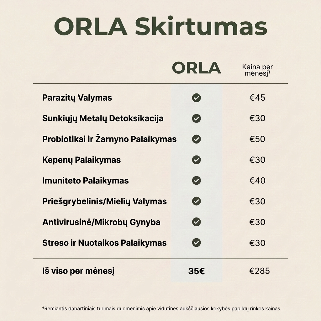 Ricinos aliejaus detoksikacijos rinkinys
